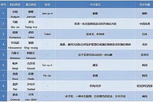 无大碍？罗马官方：恩迪卡已出院，球员胸部外伤+轻微气胸